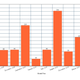Illustration for article titled A Highly Scientific* Analysis of GRRMs Progress On iThe Winds of Winter/i